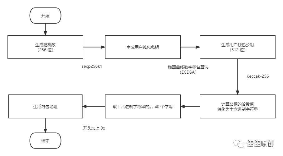 元宇宙社区平台UHive产品分析